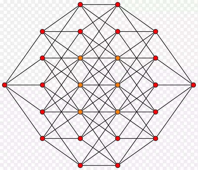 5-立方体-五维空间-超立方体