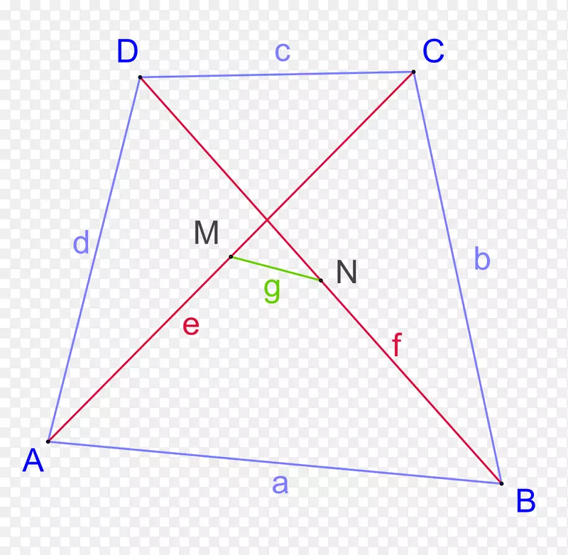 欧拉四边形定理欧拉公式角