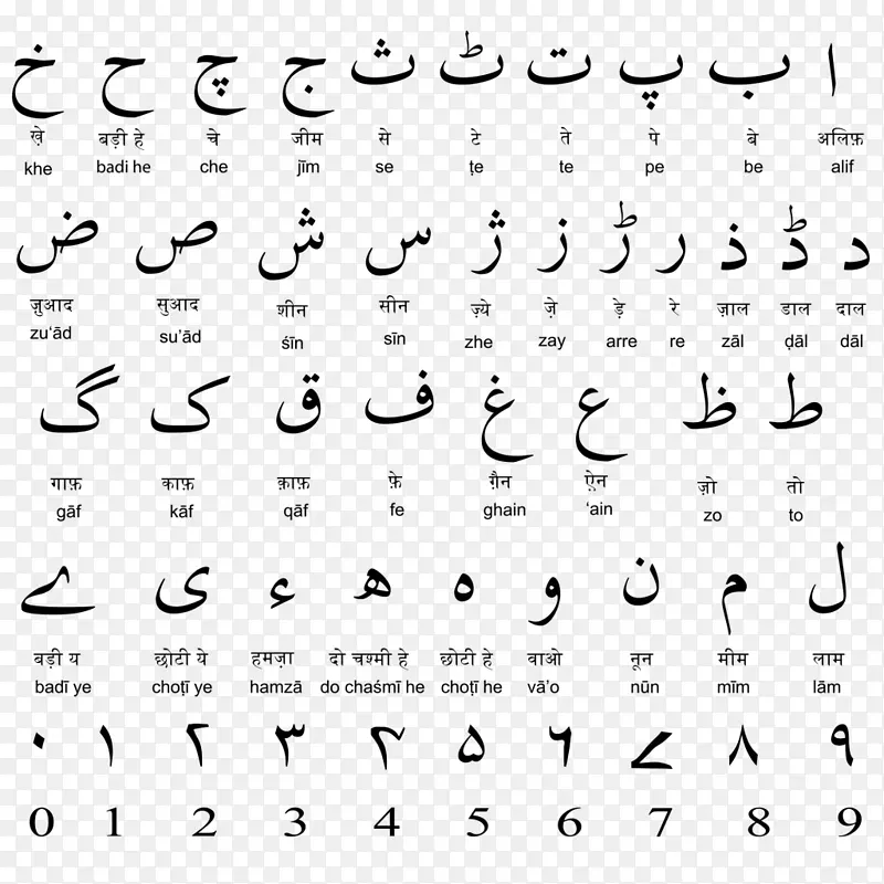 印地语-乌尔都语争议-乌尔都语字母表印度斯坦语