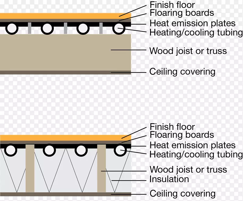 地板辐射采暖和冷却系统地板加热辐射冷却供暖系统-建筑