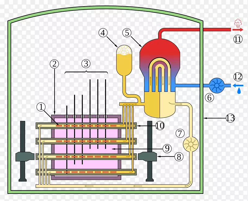坎杜反应堆核反应堆加压重水反应堆压水堆轻水反应堆