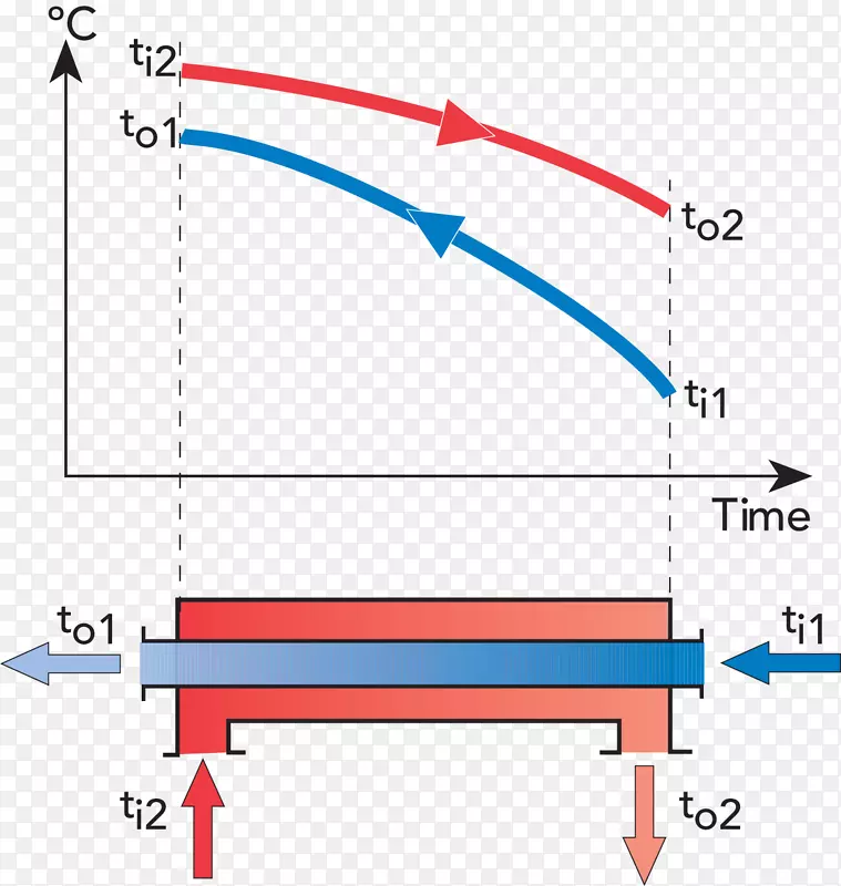逆流换热器换热对数平均温差-其它