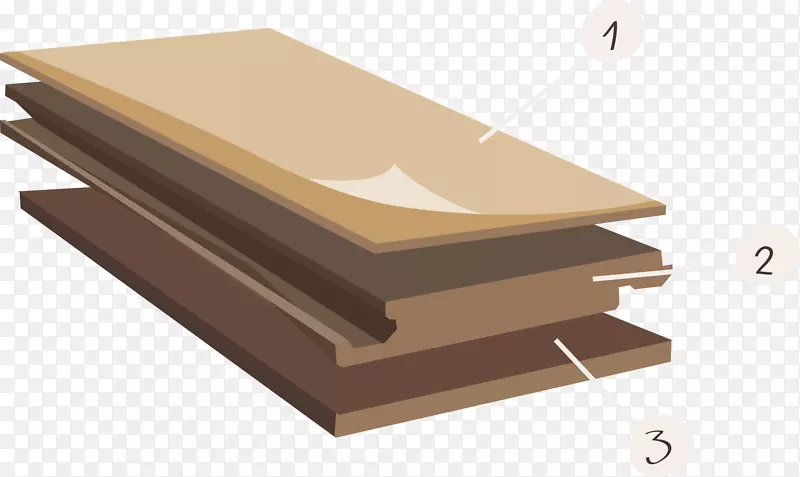 家具胶合板层压板地板材料