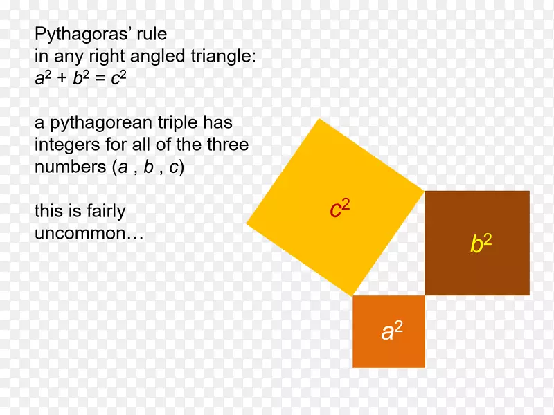 毕达哥拉斯三重毕达哥拉斯定理三角形数学数字三角形