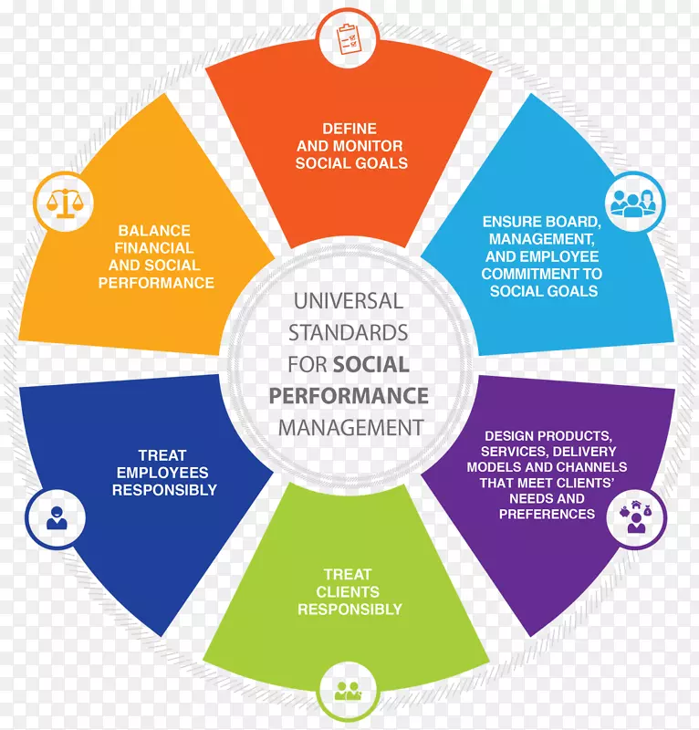 绩效管理项目管理专业社交媒体组织-社交媒体