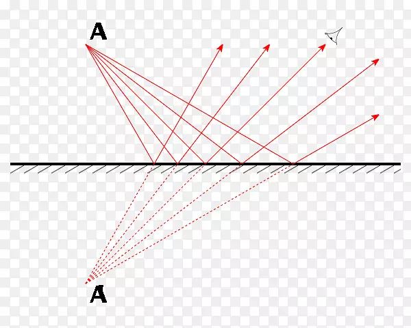 线点角字体线