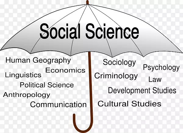 社会科学杂志社会研究社会学-科学