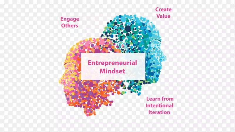 创业小企业创业教育理念创新