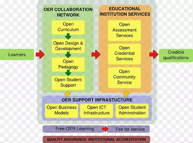 开放教育资源学习管理系统-高等教育