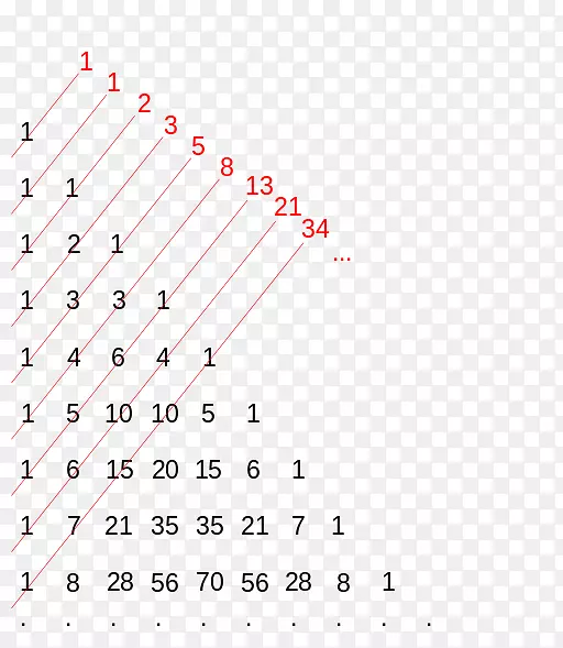 帕斯卡三角算盘，Fibonacci数，数学家-数学