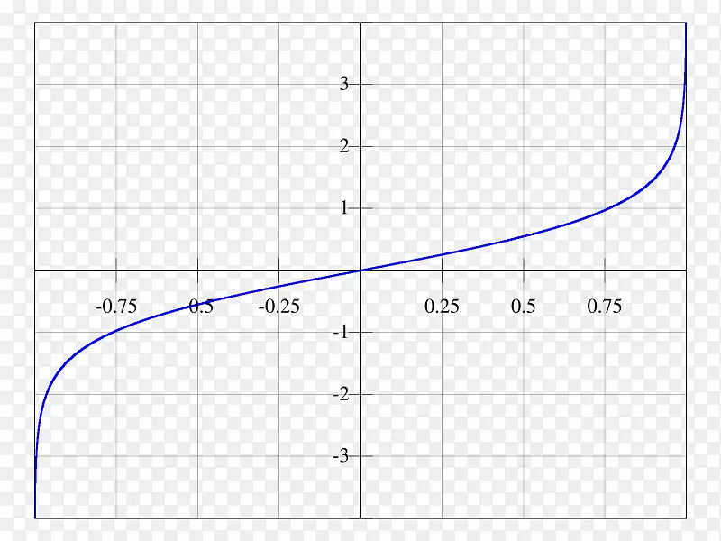 反双曲函数三角函数双曲线-函数