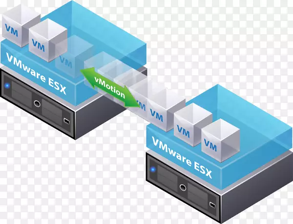 VMware vSphere VMware ESXI虚拟机VMware工作站