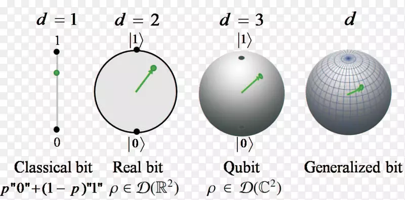 量子力学量子物理量子信息-信息