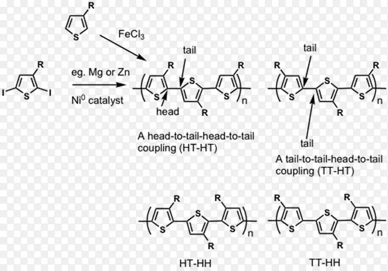 聚噻吩聚合物P3HT有机半导体偶联反应
