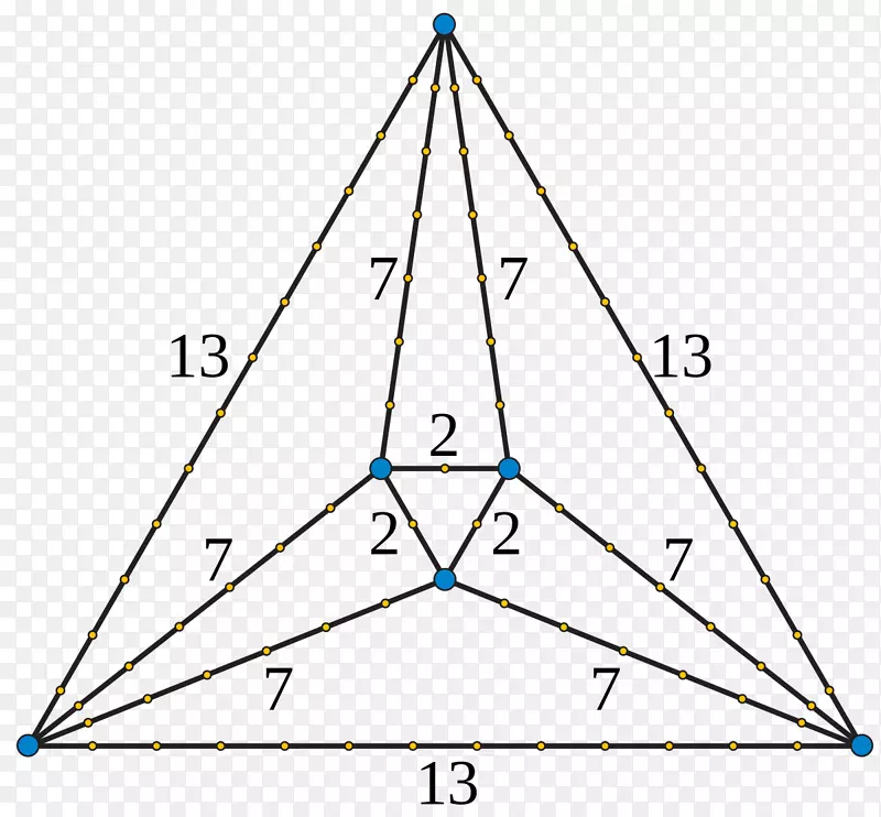 点平面图，正则图，柏拉图-三角形