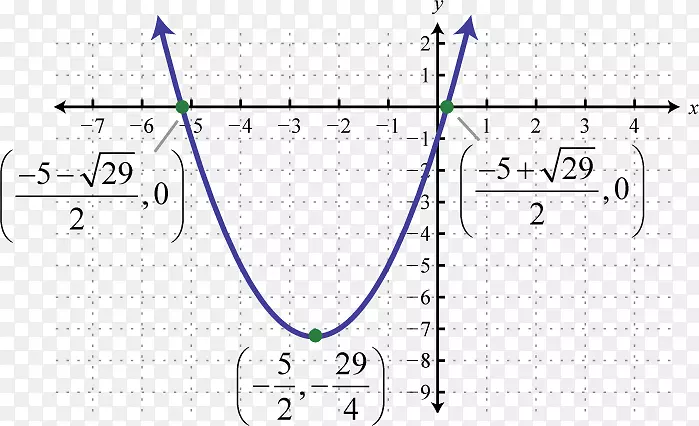 抛物线，二次曲线，圆锥线