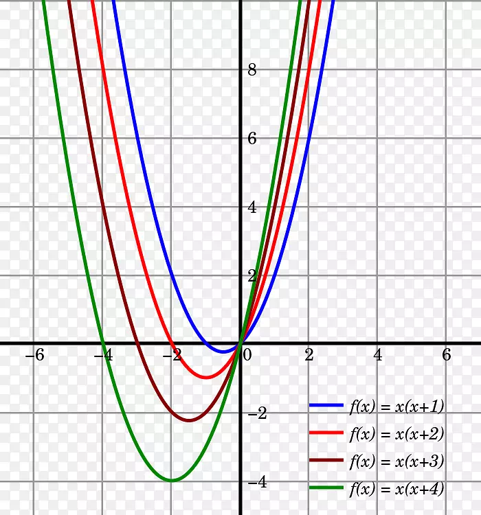 二次函数二次方程抛物线代数-数学