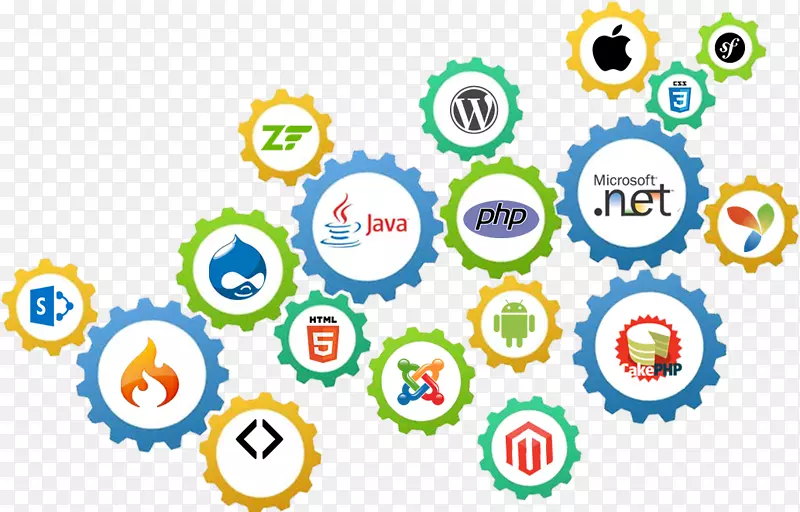web开发web应用程序开发软件开发万维网