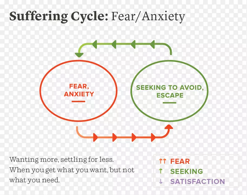 打破被动攻击循环被动攻击行为焦虑逃避应对他人
