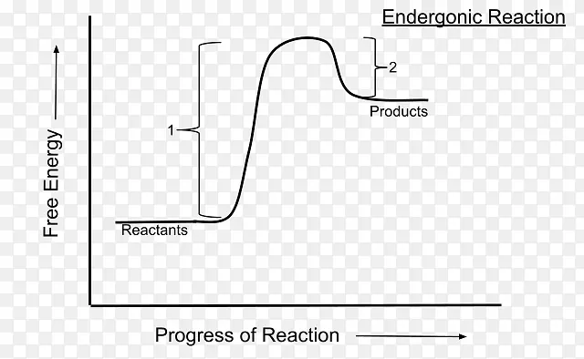 烯酮反应活化能化学反应光合作用能