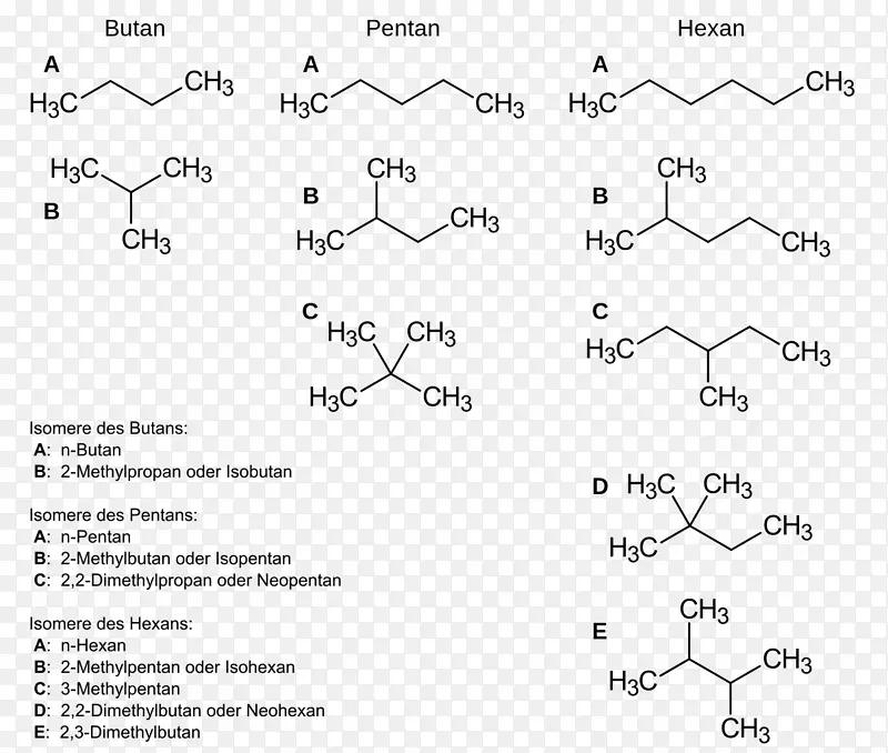 己烷结构异构体戊烷丁烷