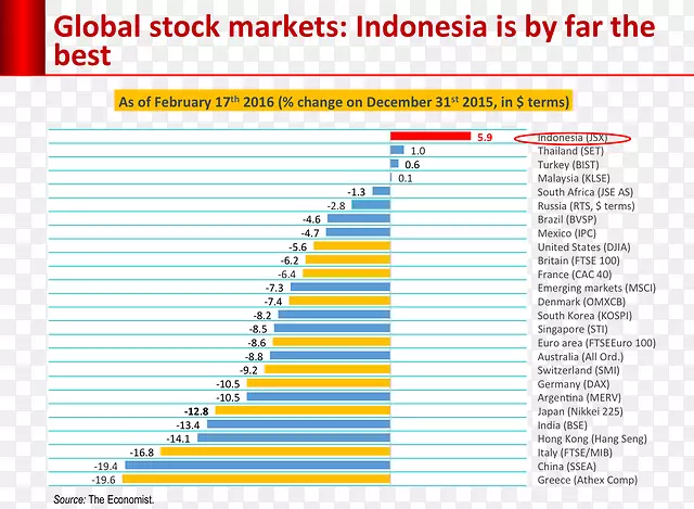 普特瑞印尼股市-市场