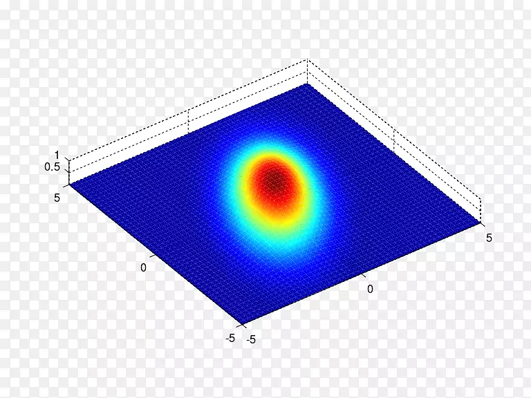 高斯函数正态分布数学二维空间数学