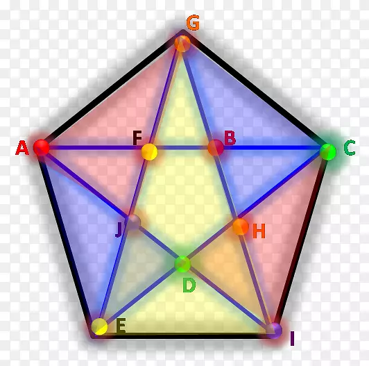 金三角等腰三角形二分法-金五边形