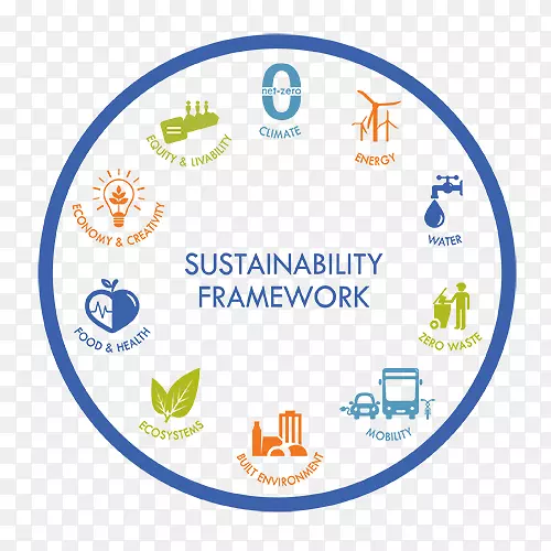可持续智能城市可持续城市环境-框架