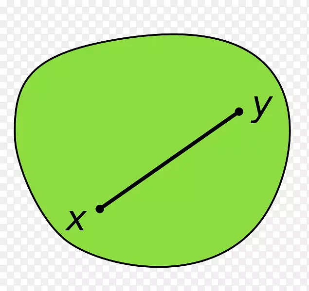 凸集凸函数凸组合凸优化数学