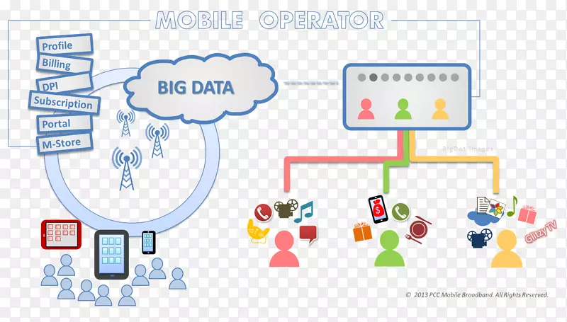 大数据移动服务提供商公司移动电话信息-大数据