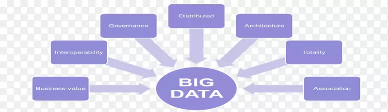 组织数据架构大数据营销业务大数据