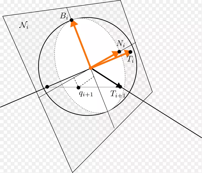 绘制三角形.数学注释