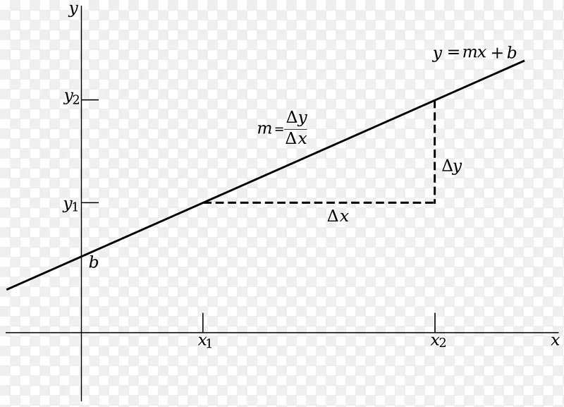 函数线性函数的图线性方程-线性图