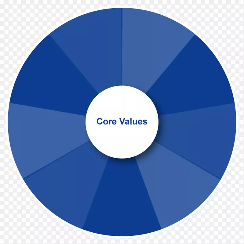 安可金属美国公司笔记本电脑图标组织-核心价值