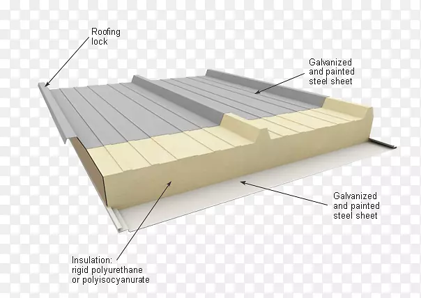 夹芯板屋面聚氨酯结构绝缘板多异氰酸酯-屋面