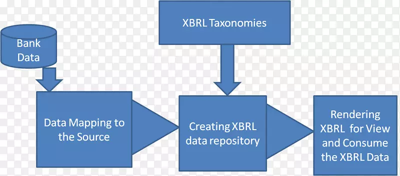 XBRL信息xlink标记语言图表-印度储备银行