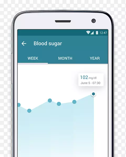 智能手机高血压药丸提醒-血糖