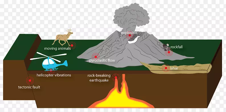 圣圣山海伦斯火山构造地震拉哈尔火山爆发