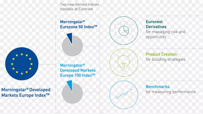 Autoritédes Mares金融家市场指数泛欧投资组织-视觉