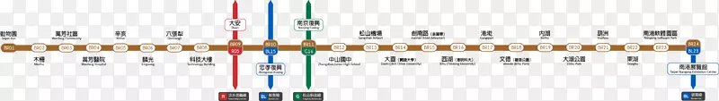文沪线内湖区、松山区、台北市南港展览中心、捷运地铁站、台北地铁