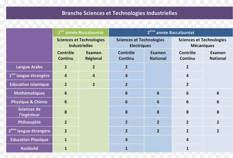 在科学和技术领域，在弗朗西亚技术中，工业和工业-科学