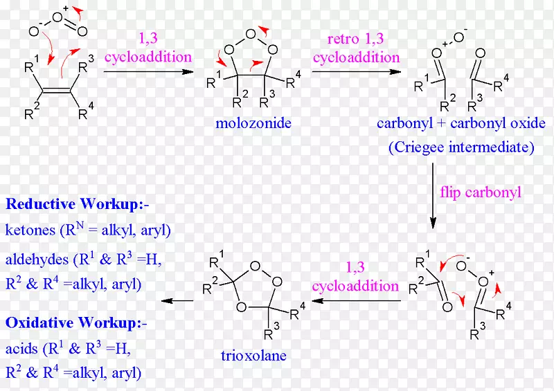 臭氧分解反应机理烯烃化学反应氧化还原-反应
