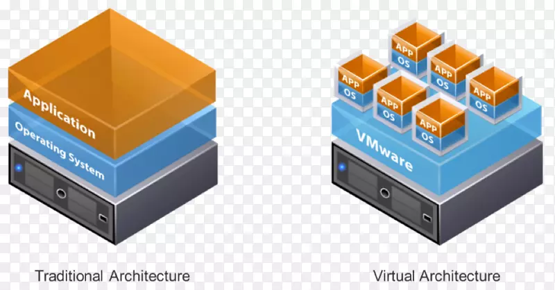 VMware ESxi VMware vSphere VMware服务器管理程序-Microsoft