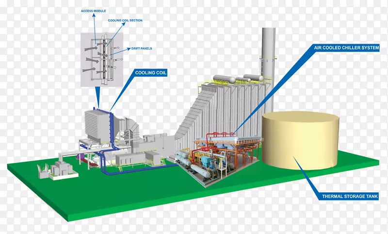 发电站联合循环产品公司能源工程