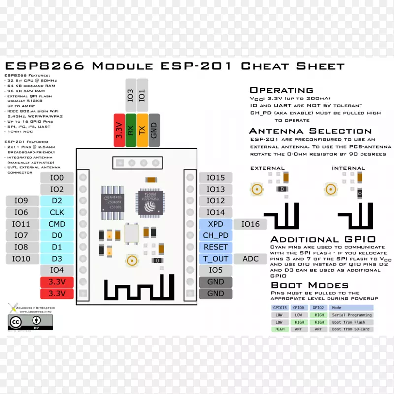 esp 8266 Arduino微控制器传感器wi-fi扫描