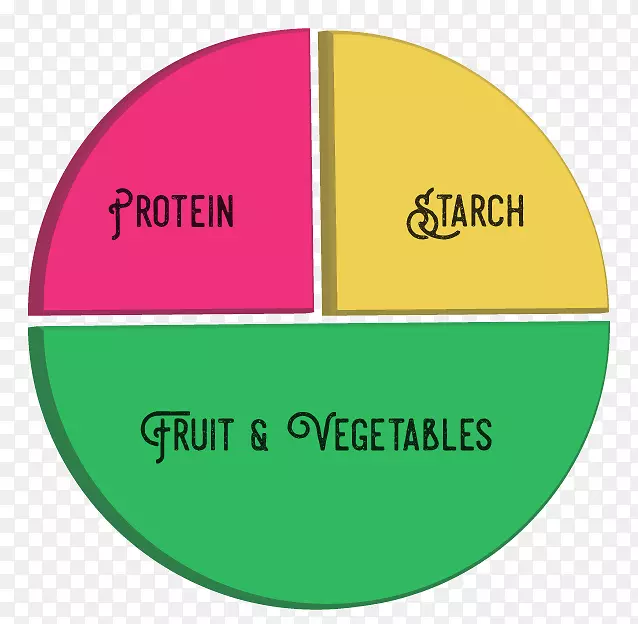标志品牌线字体-健康饮食