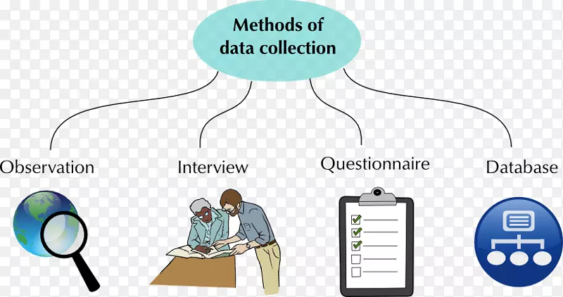 数据收集、研究、观测数据集