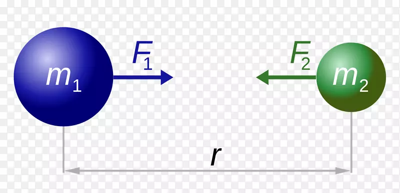 牛顿万有引力定律牛顿运动力定律物理体科学