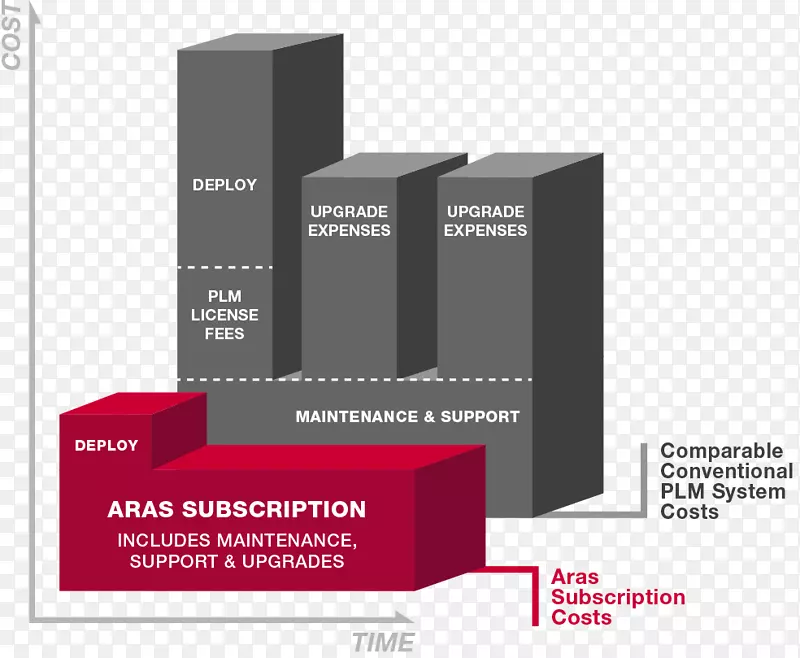 ARAS公司产品生命周期计算机软件业务模型ARAS创新者-订阅业务